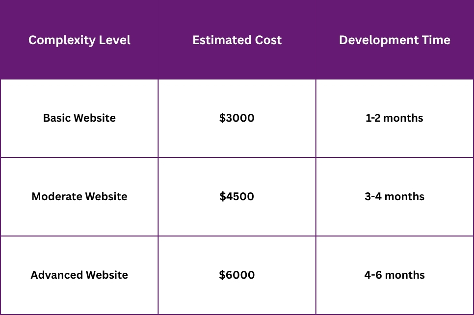 ecommerce web development cost in australia
