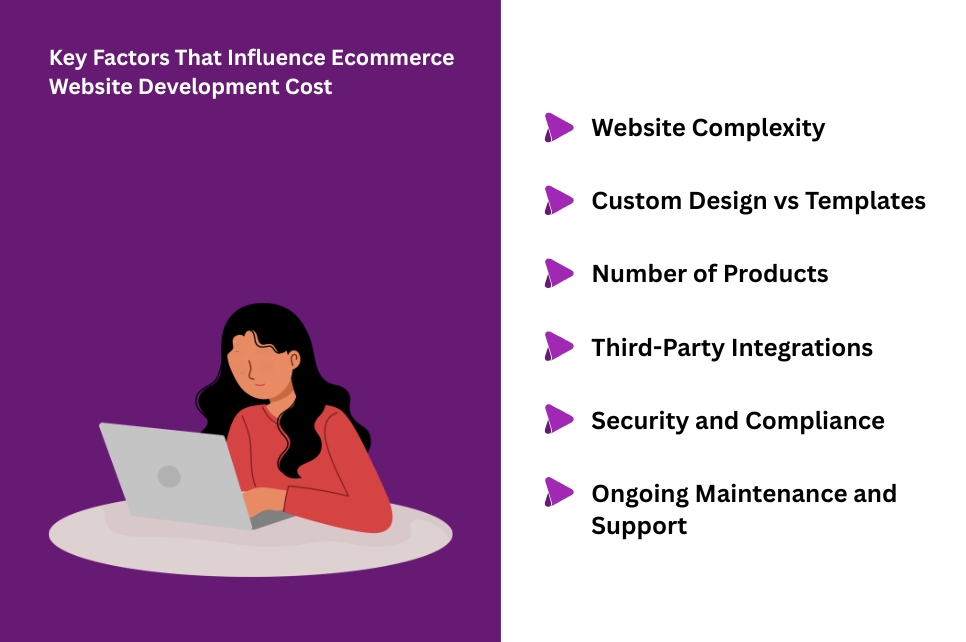 factors that effect ecommerce web development